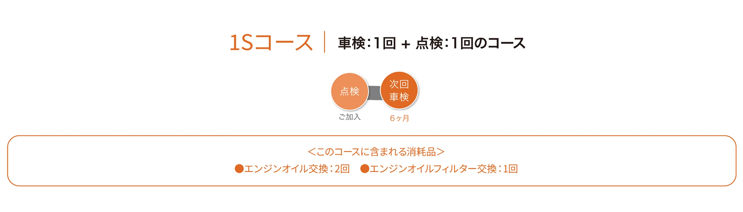 1Sコース