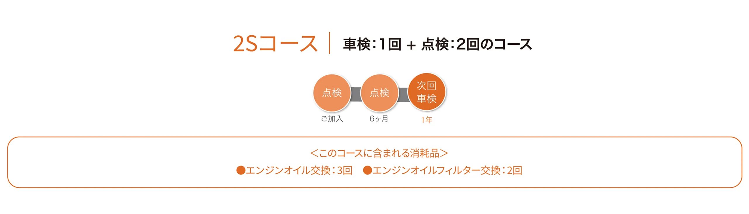 2Sコース
