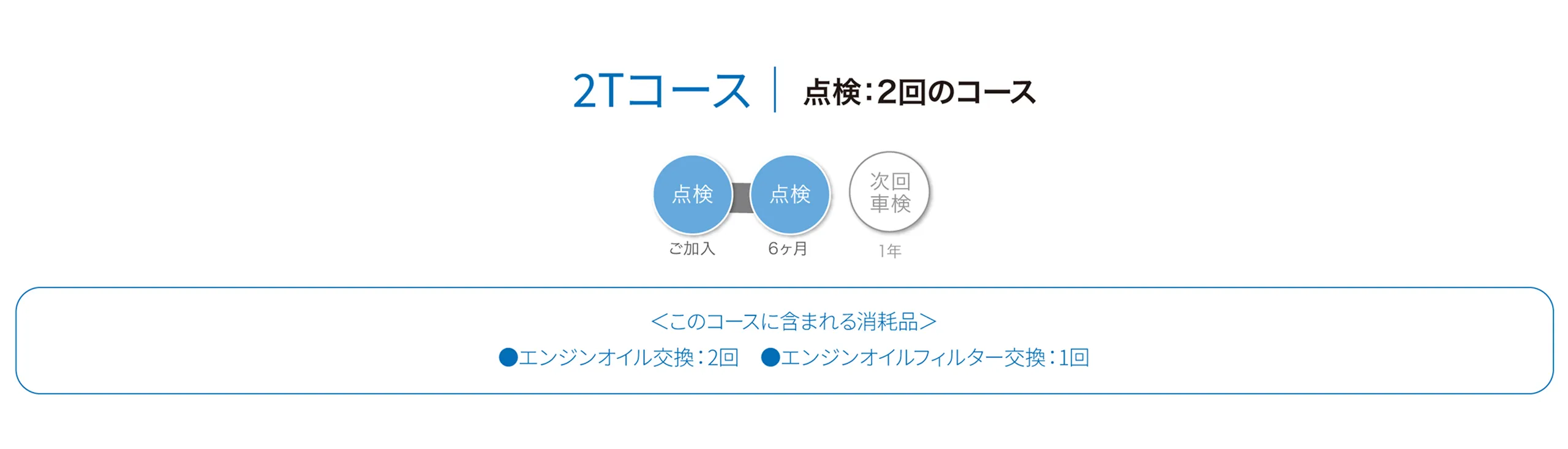 2Tコース