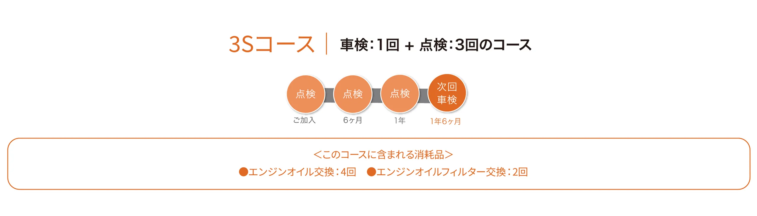 3Sコース