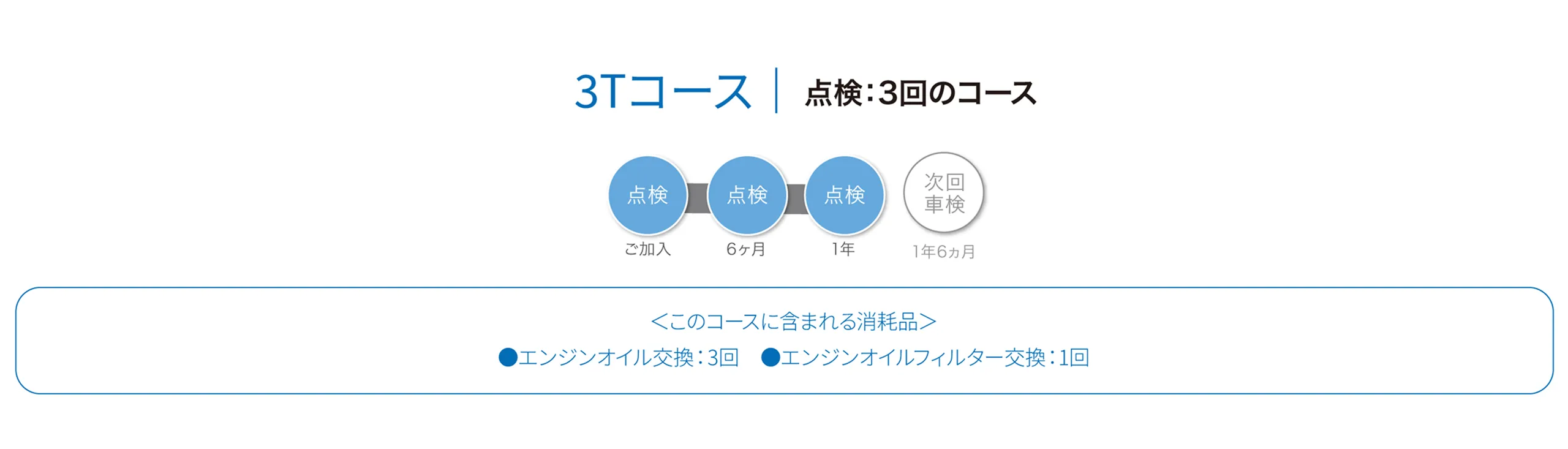 3Tコース