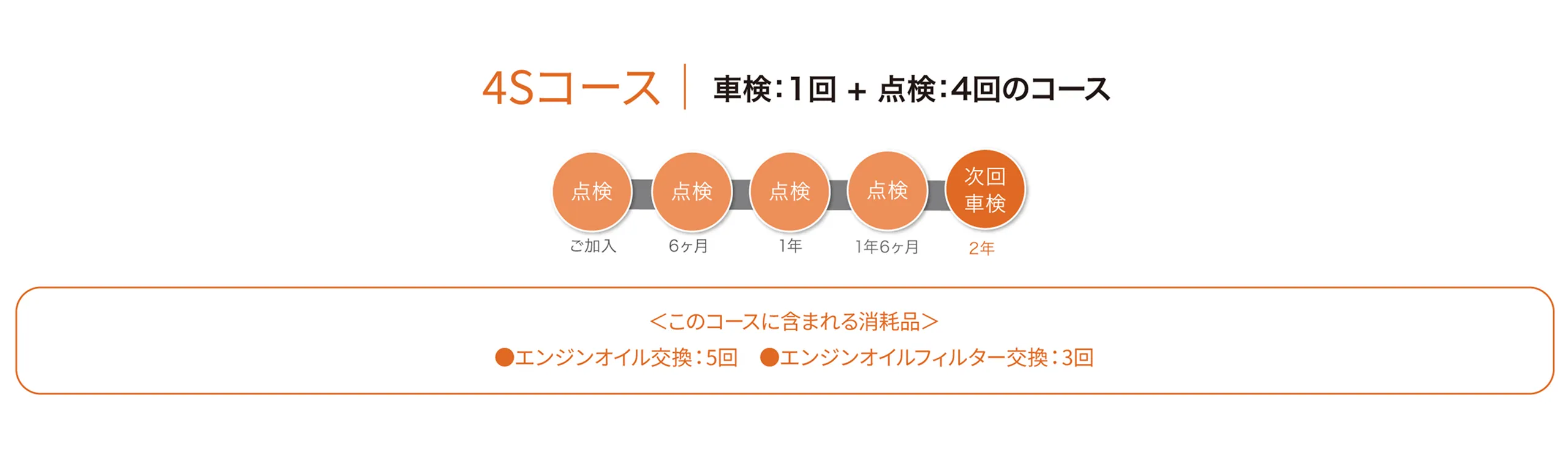 4Sコース