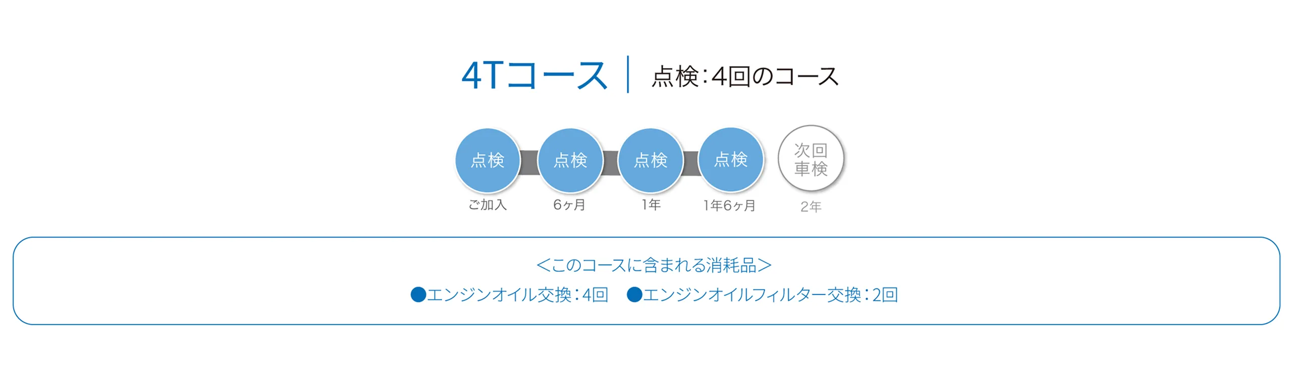 4Tコース