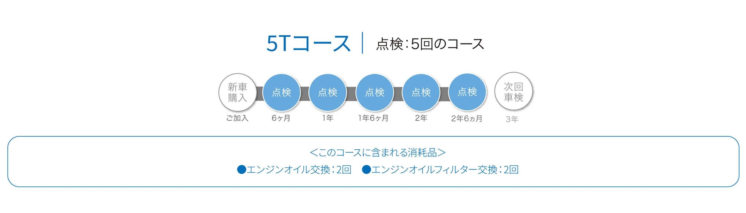 5Tコース