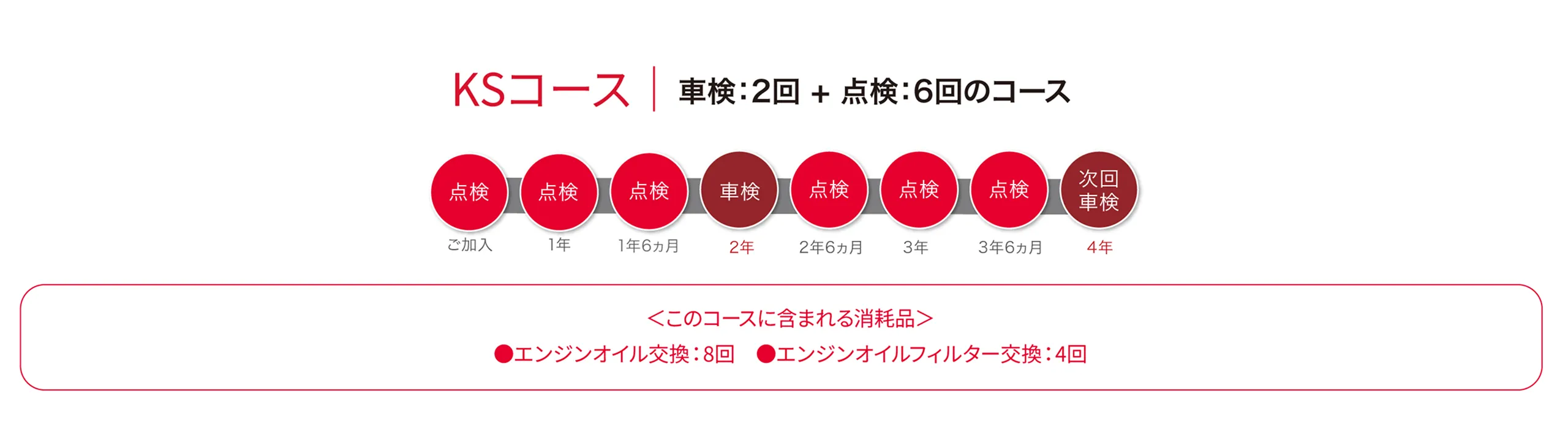 KSコース