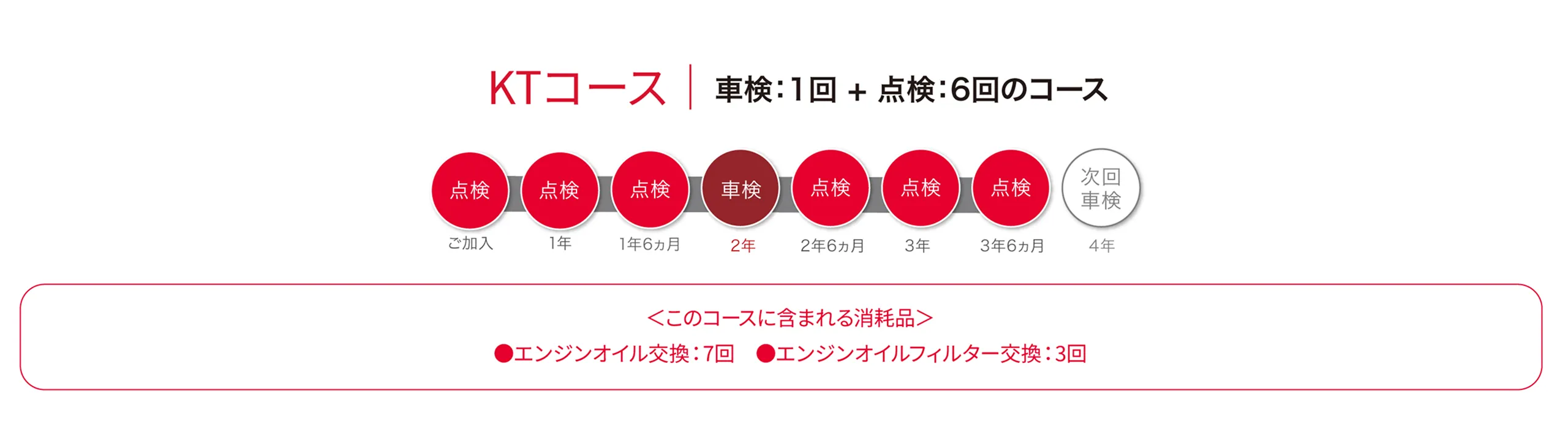 KTコース