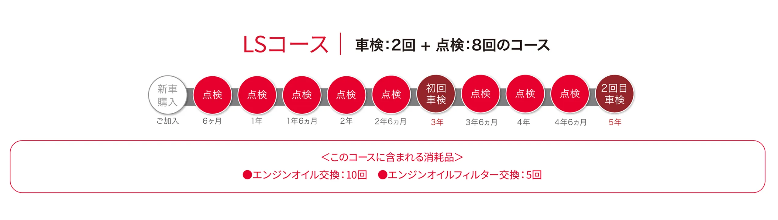 LSコース
