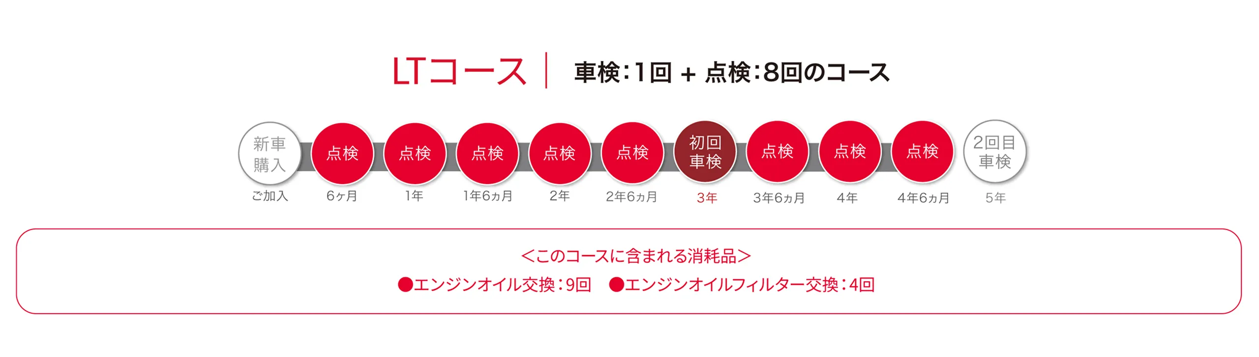 LTコース