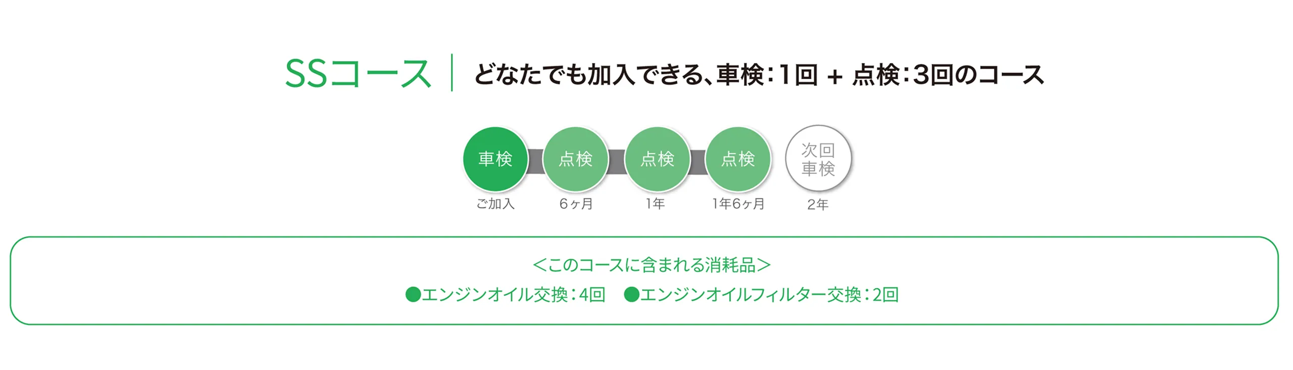 SSコース
